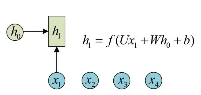 TensorFlow97