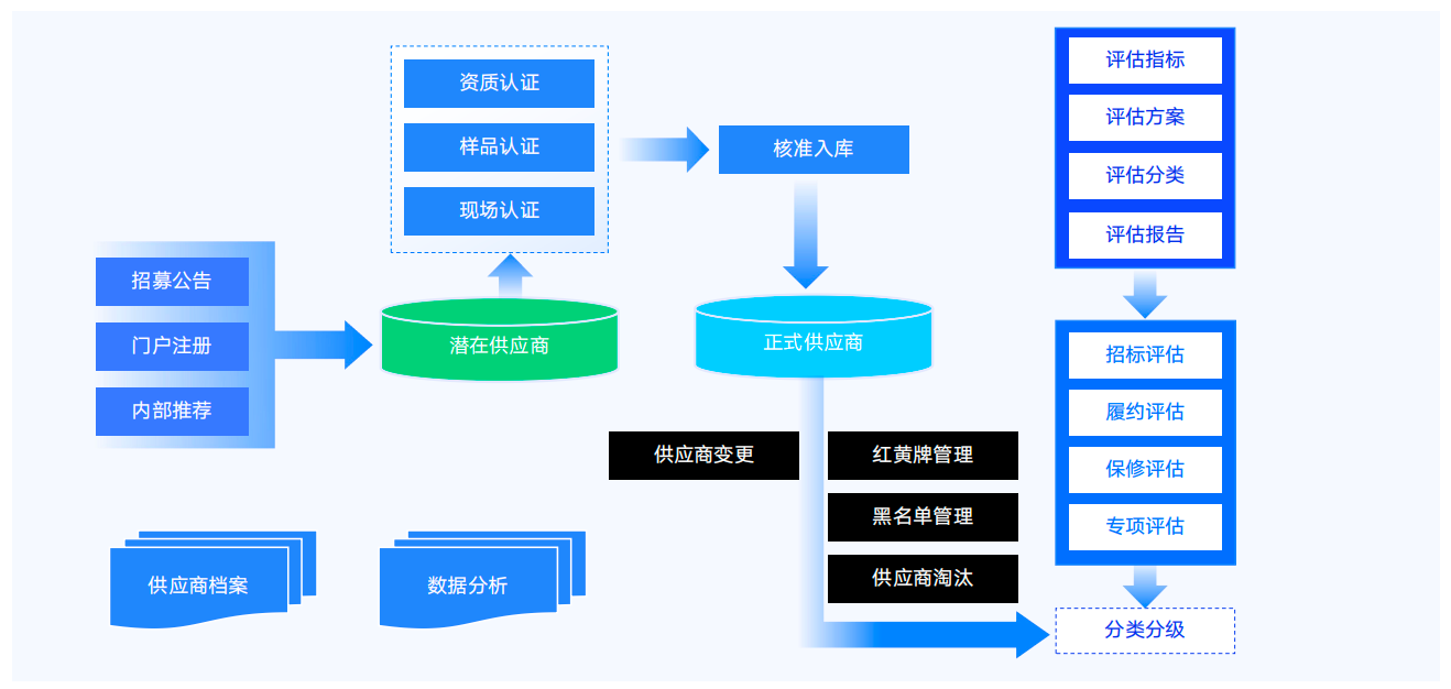 如图片无法显示,请刷新页面
